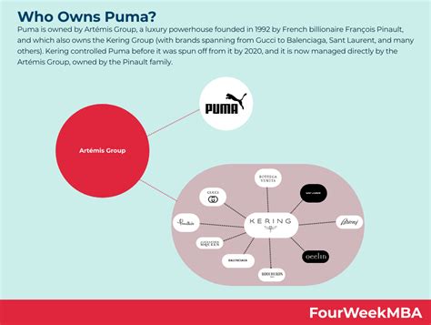 who owns puma brand.